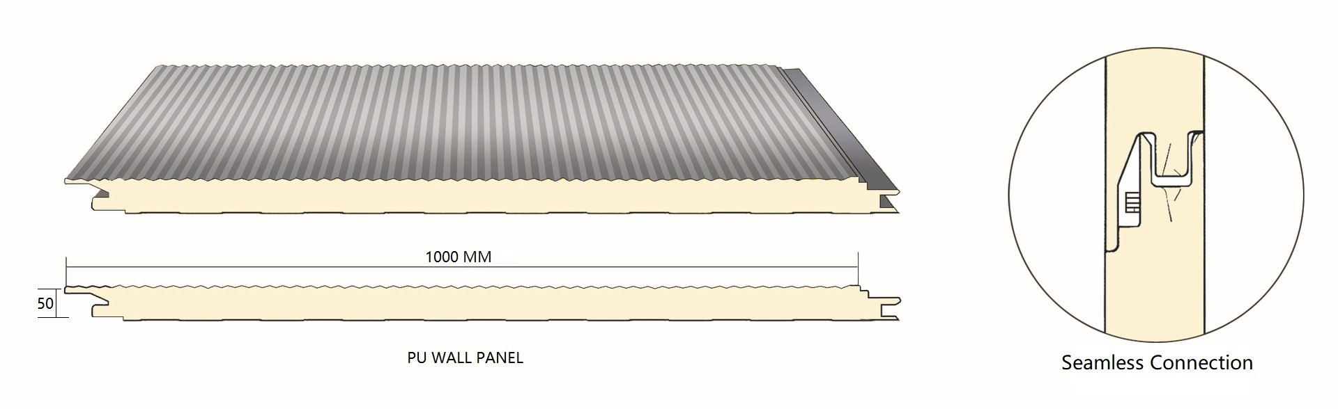 Propiedades del panel sandwich de poliuretano - Panelfix